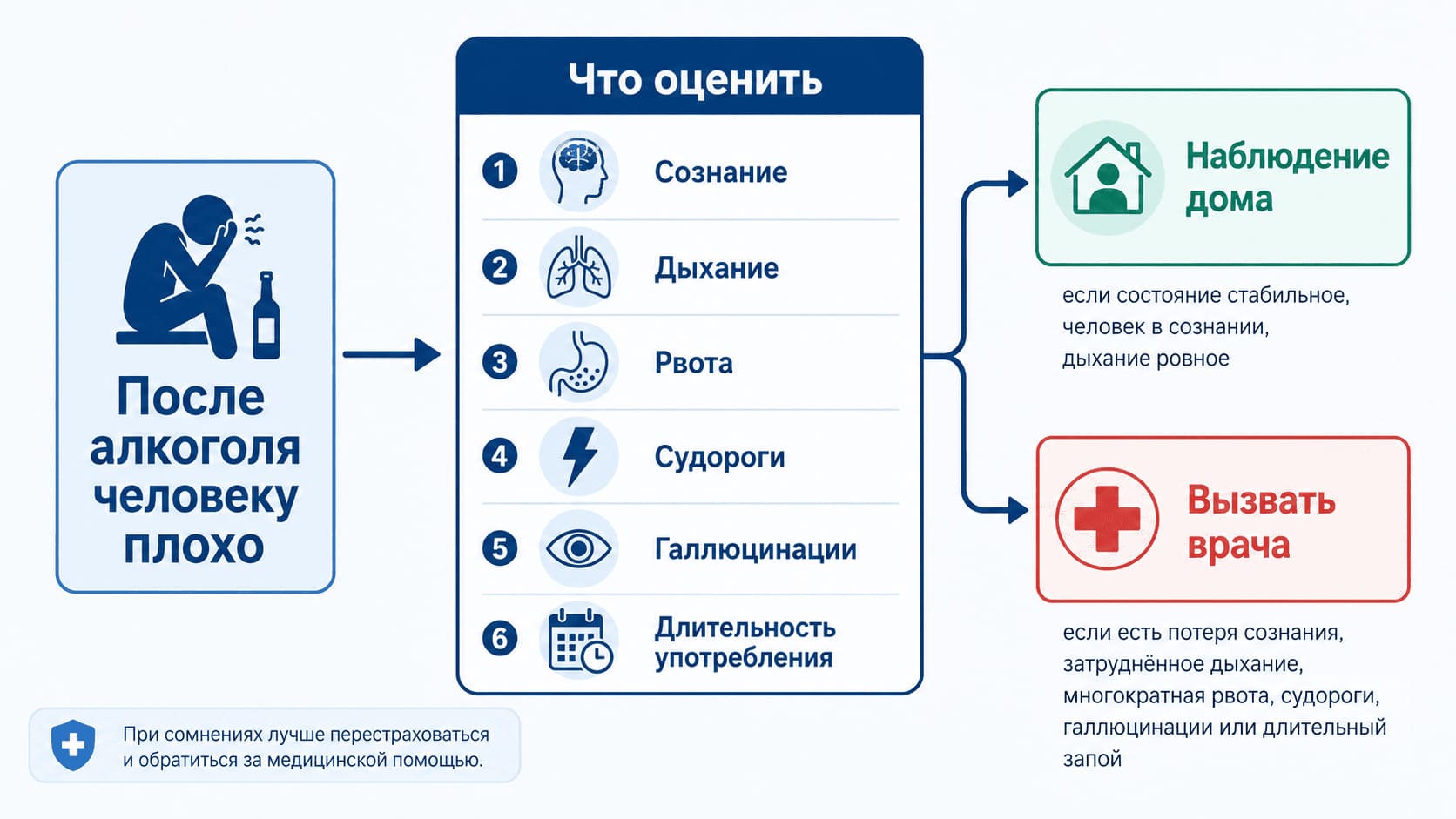 Инфографика: как поступать при похмелье?